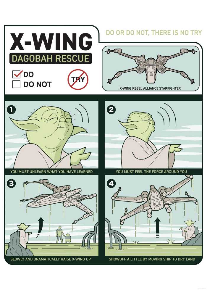 Affiche d'art Star Wars X-Wing Instructions