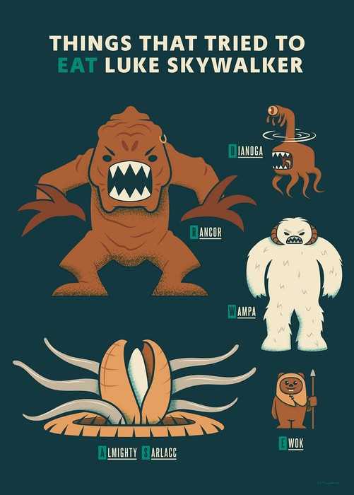 Poster d'art Star Wars - Hungry Monsters