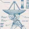 Spacecraft Architecture