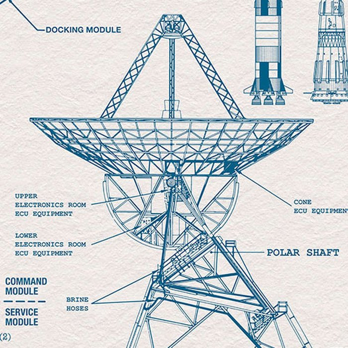 Spacecraft Architecture