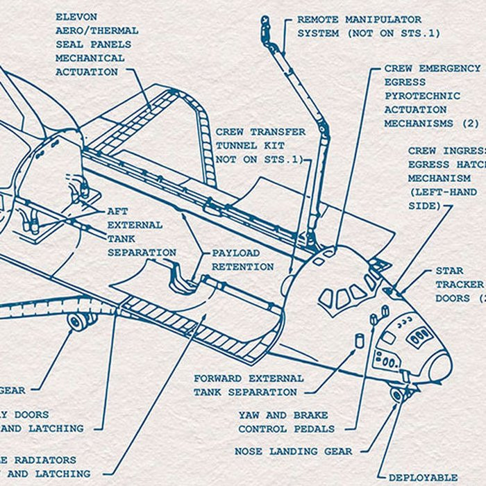 Spacecraft Architecture