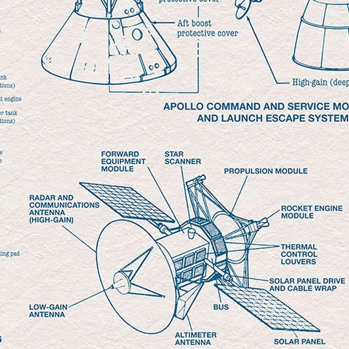 Spacecraft Architecture